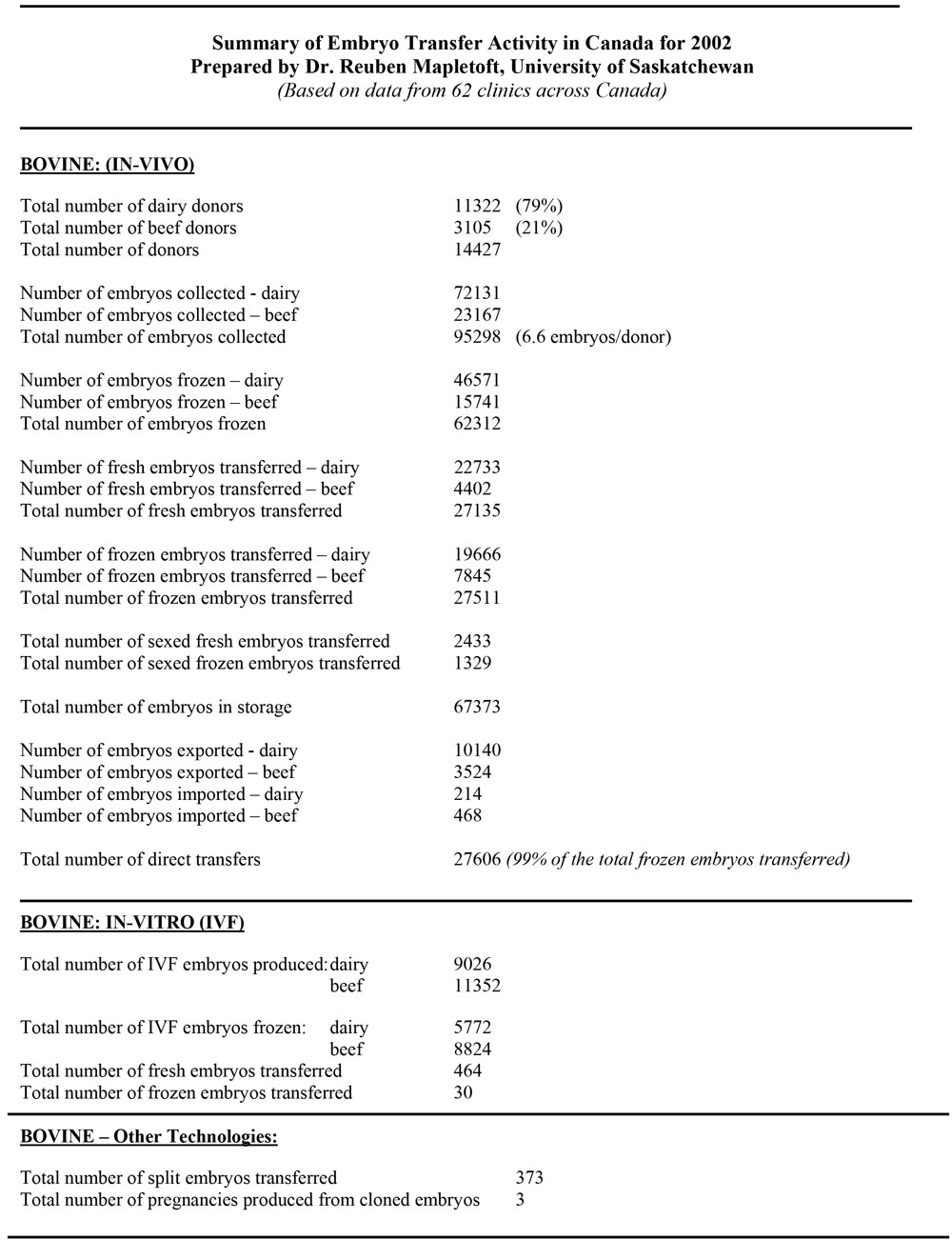 2002 Summary