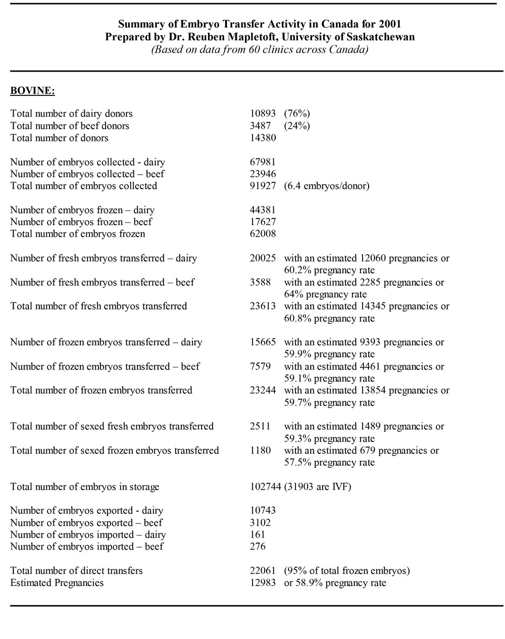 2001 Summary