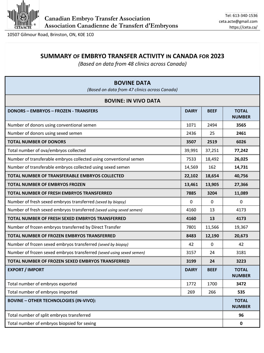 2023 Summary