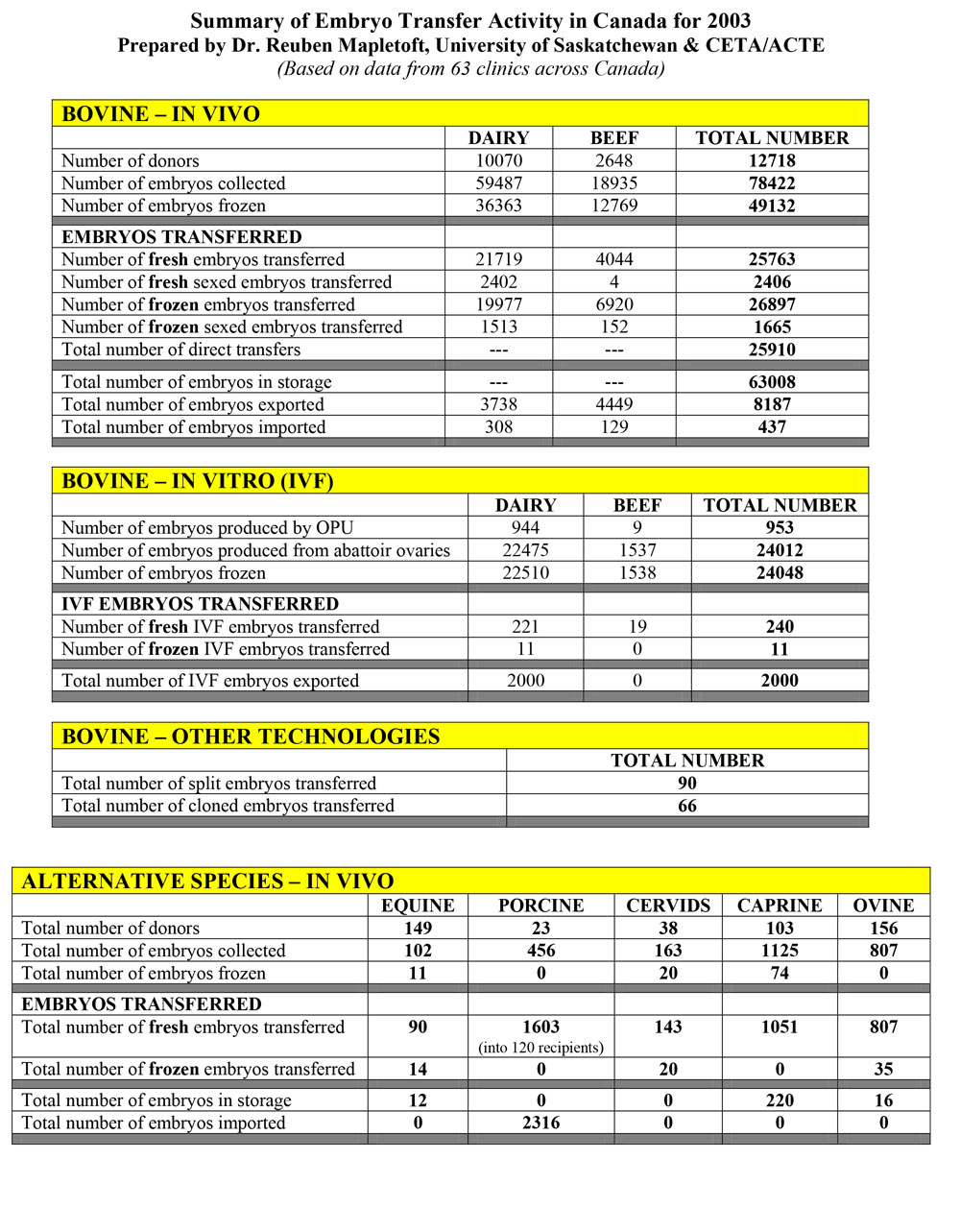 2003 Summary