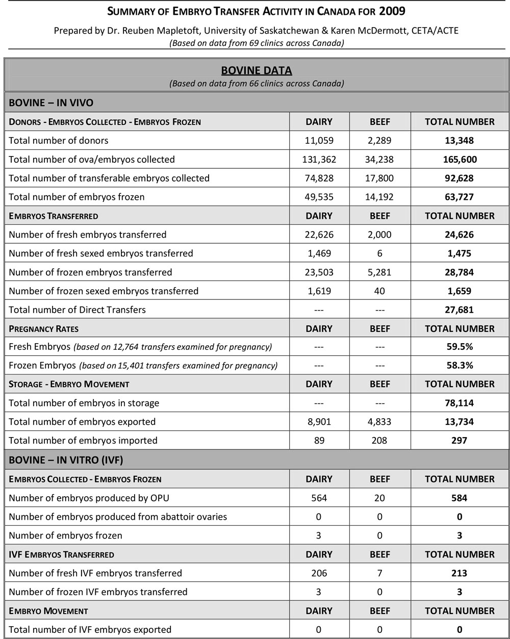 2009 Summary