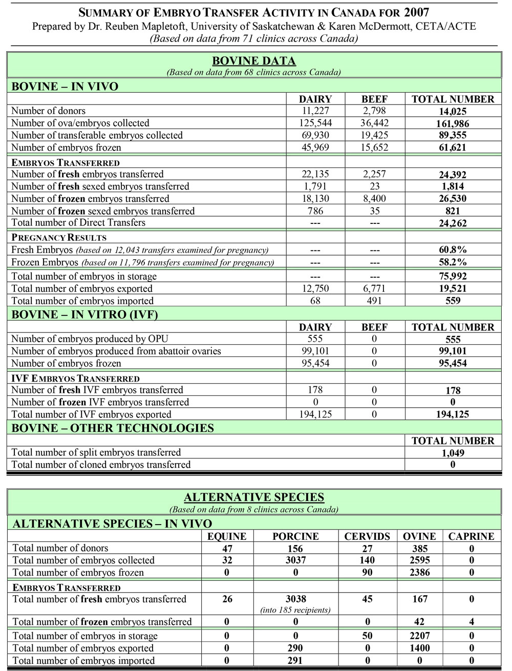2007 Summary