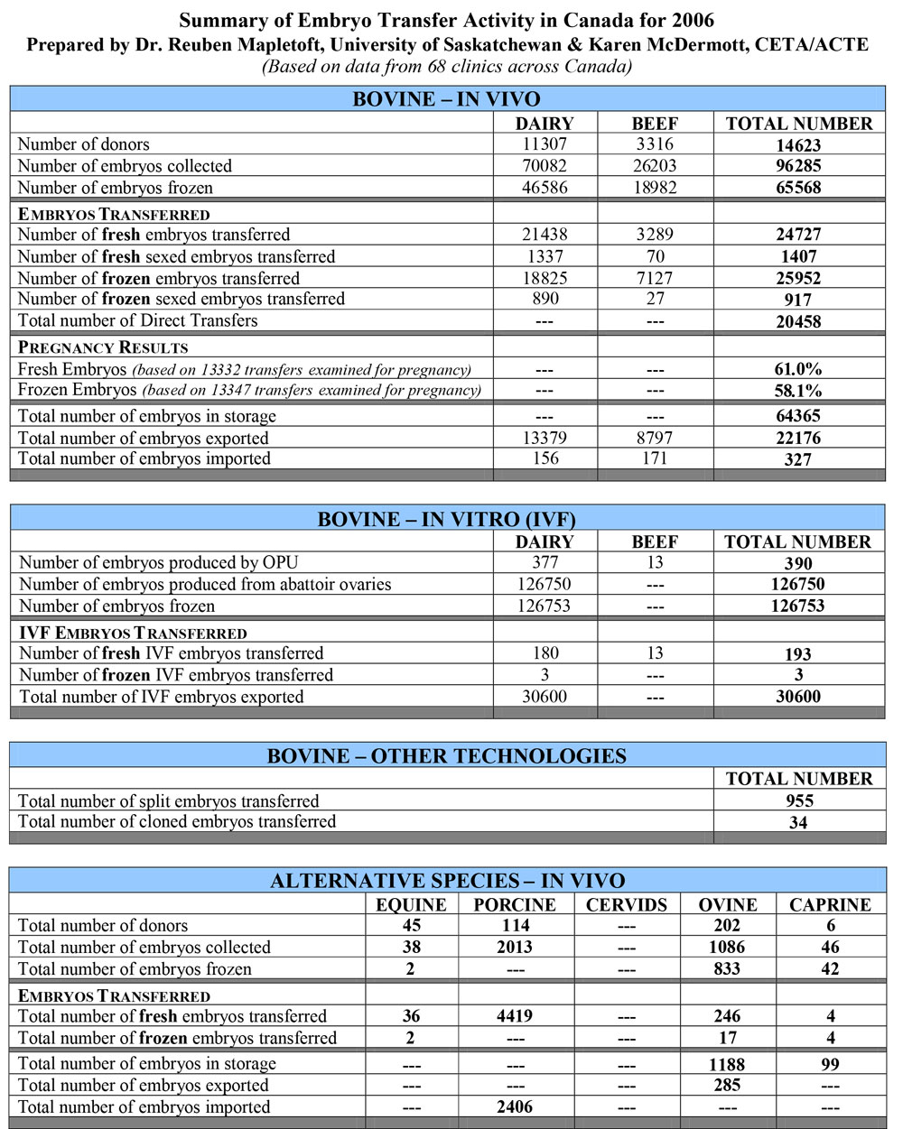 2006 Summary