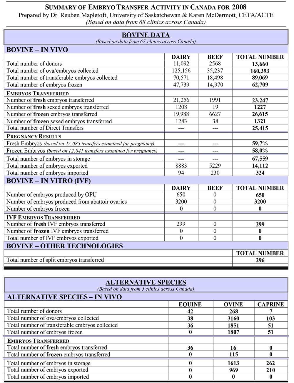 2008 Summary