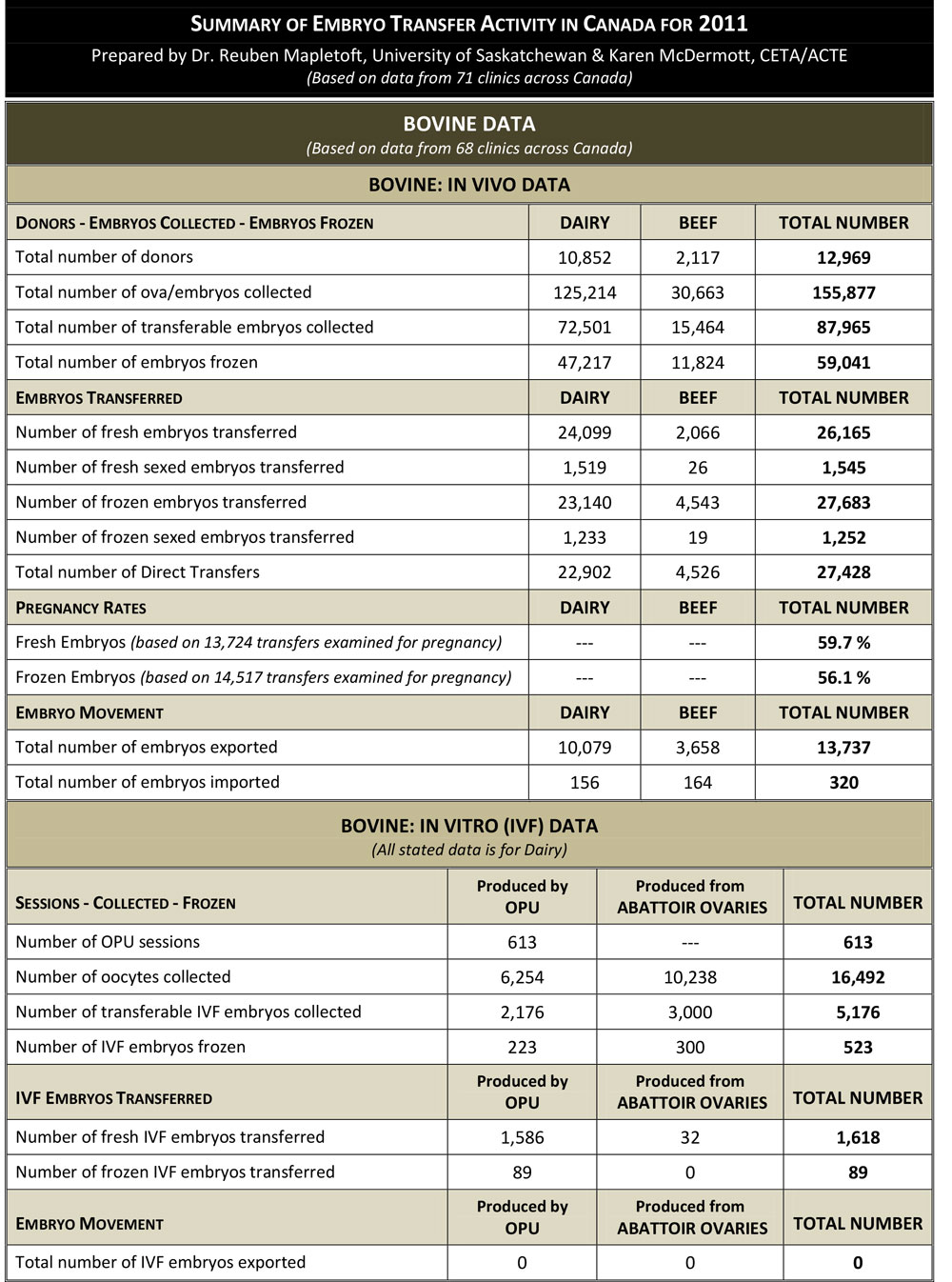 2011 Summary